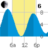 Plum Island Beach tide chart for Thursday, March 6, 2025