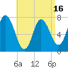 Plum Island Beach tide chart for Wednesday, April 16, 2025