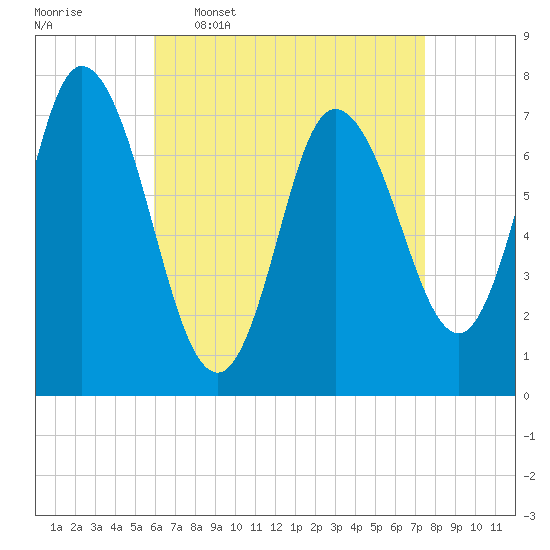 Plum Island Beach tide chart for Thursday, April 17, 2025