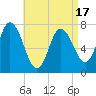 Plum Island Beach tide chart for Thursday, April 17, 2025