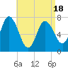 Plum Island Beach tide chart for Friday, April 18, 2025