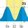 Plum Island Beach tide chart for Wednesday, May 21, 2025