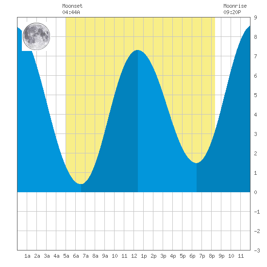 Plum Island Beach tide chart for Wednesday, June 11, 2025
