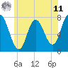 Plum Island Beach tide chart for Wednesday, June 11, 2025