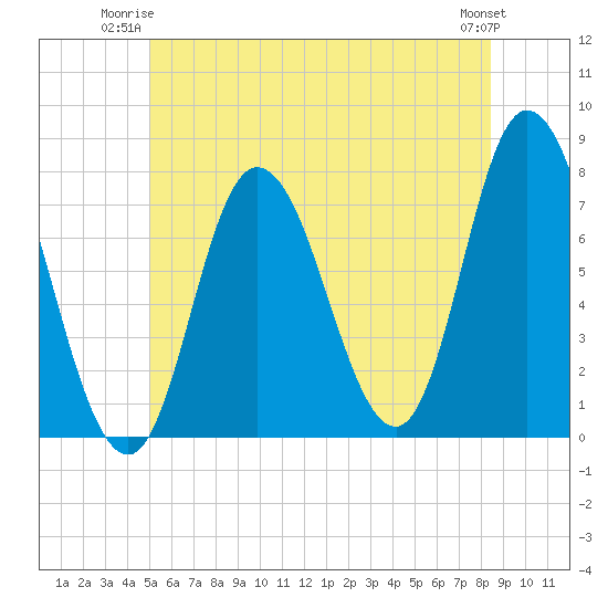 Plum Island Beach tide chart for Monday, June 23, 2025