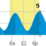 Plum Island Beach tide chart for Thursday, June 5, 2025
