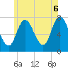 Plum Island Beach tide chart for Friday, June 6, 2025