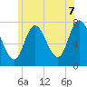 Plum Island Beach tide chart for Saturday, June 7, 2025