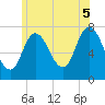Plum Island Beach tide chart for Saturday, July 5, 2025