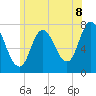 Plum Island Beach tide chart for Tuesday, July 8, 2025