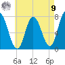 Plum Island Beach tide chart for Saturday, August 9, 2025