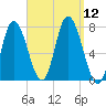 Plum Island Beach tide chart for Friday, September 12, 2025