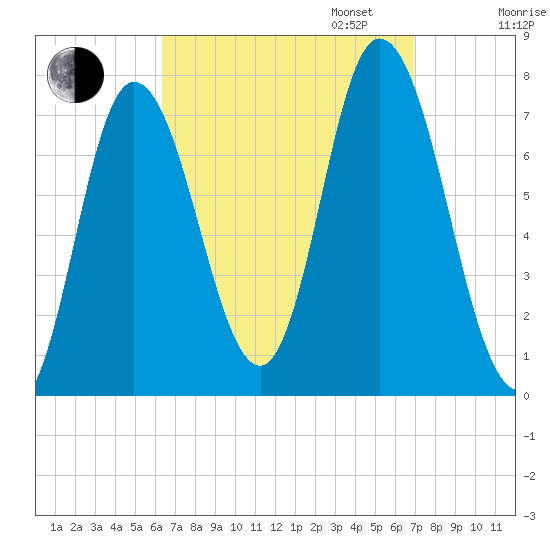 Plum Island Beach tide chart for Sunday, September 14, 2025