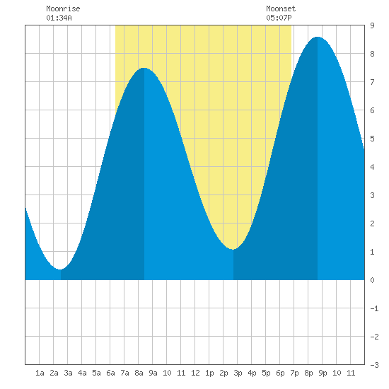 Plum Island Beach tide chart for Wednesday, September 17, 2025