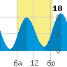 Plum Island Beach tide chart for Thursday, September 18, 2025