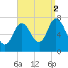 Plum Island Beach tide chart for Tuesday, September 2, 2025