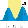 Plum Island Beach tide chart for Wednesday, October 15, 2025