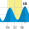 Plum Island Beach tide chart for Thursday, October 16, 2025