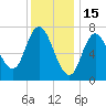 Plum Island Beach tide chart for Thursday, January 15, 2026