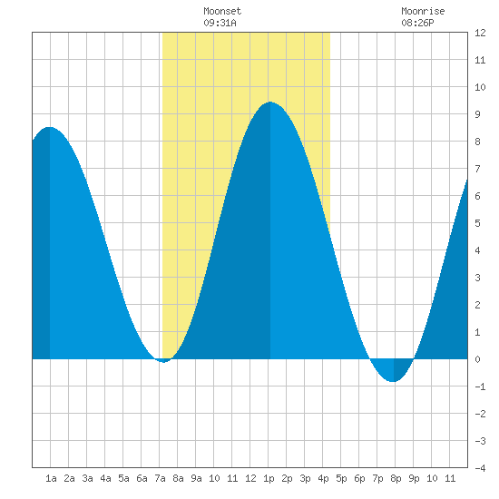 Plum Island Beach tide chart for Tuesday, January 6, 2026