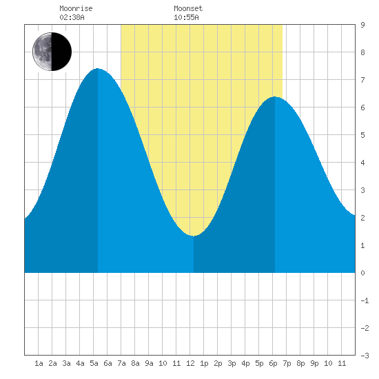 Plum Island Beach tide chart for Wednesday, March 11, 2026