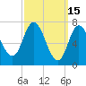 Plum Island Beach tide chart for Sunday, March 15, 2026