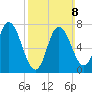 Plum Island Beach tide chart for Sunday, March 8, 2026