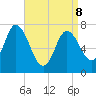 Plum Island Beach tide chart for Wednesday, April 8, 2026
