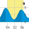 Plum Island Beach tide chart for Thursday, April 9, 2026