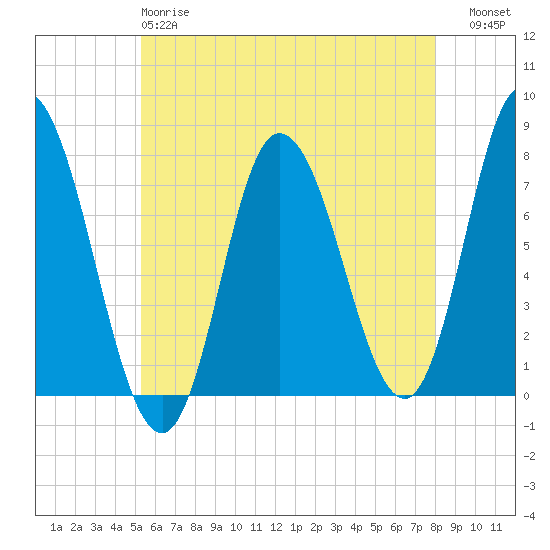 Plum Island Beach tide chart for Sunday, May 17, 2026