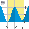 Plum Island Beach tide chart for Friday, May 1, 2026