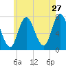 Plum Island Beach tide chart for Wednesday, May 27, 2026