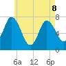 Plum Island Beach tide chart for Friday, May 8, 2026