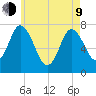 Plum Island Beach tide chart for Saturday, May 9, 2026