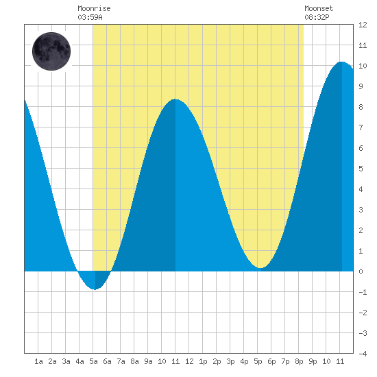 Plum Island Beach tide chart for Sunday, June 14, 2026