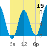 Plum Island Beach tide chart for Monday, June 15, 2026