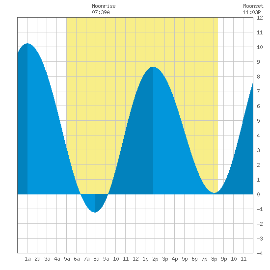Plum Island Beach tide chart for Wednesday, June 17, 2026