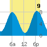 Plum Island Beach tide chart for Tuesday, June 9, 2026