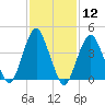 Plumb Beach Channel tide chart for Friday, February 12, 2021