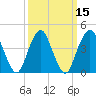 Plumb Beach Channel tide chart for Monday, March 15, 2021