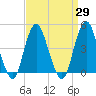 Plumb Beach Channel tide chart for Monday, March 29, 2021