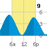 Plumb Beach Channel tide chart for Tuesday, March 9, 2021