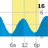 Plumb Beach Channel tide chart for Friday, April 16, 2021