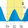 Plumb Beach Channel tide chart for Saturday, May 1, 2021
