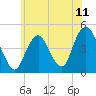 Plumb Beach Channel tide chart for Friday, June 11, 2021