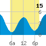 Plumb Beach Channel tide chart for Tuesday, June 15, 2021