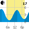 Plumb Beach Channel tide chart for Thursday, June 17, 2021