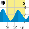 Plumb Beach Channel tide chart for Wednesday, June 2, 2021