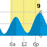 Plumb Beach Channel tide chart for Wednesday, June 9, 2021