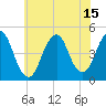 Plumb Beach Channel tide chart for Thursday, July 15, 2021